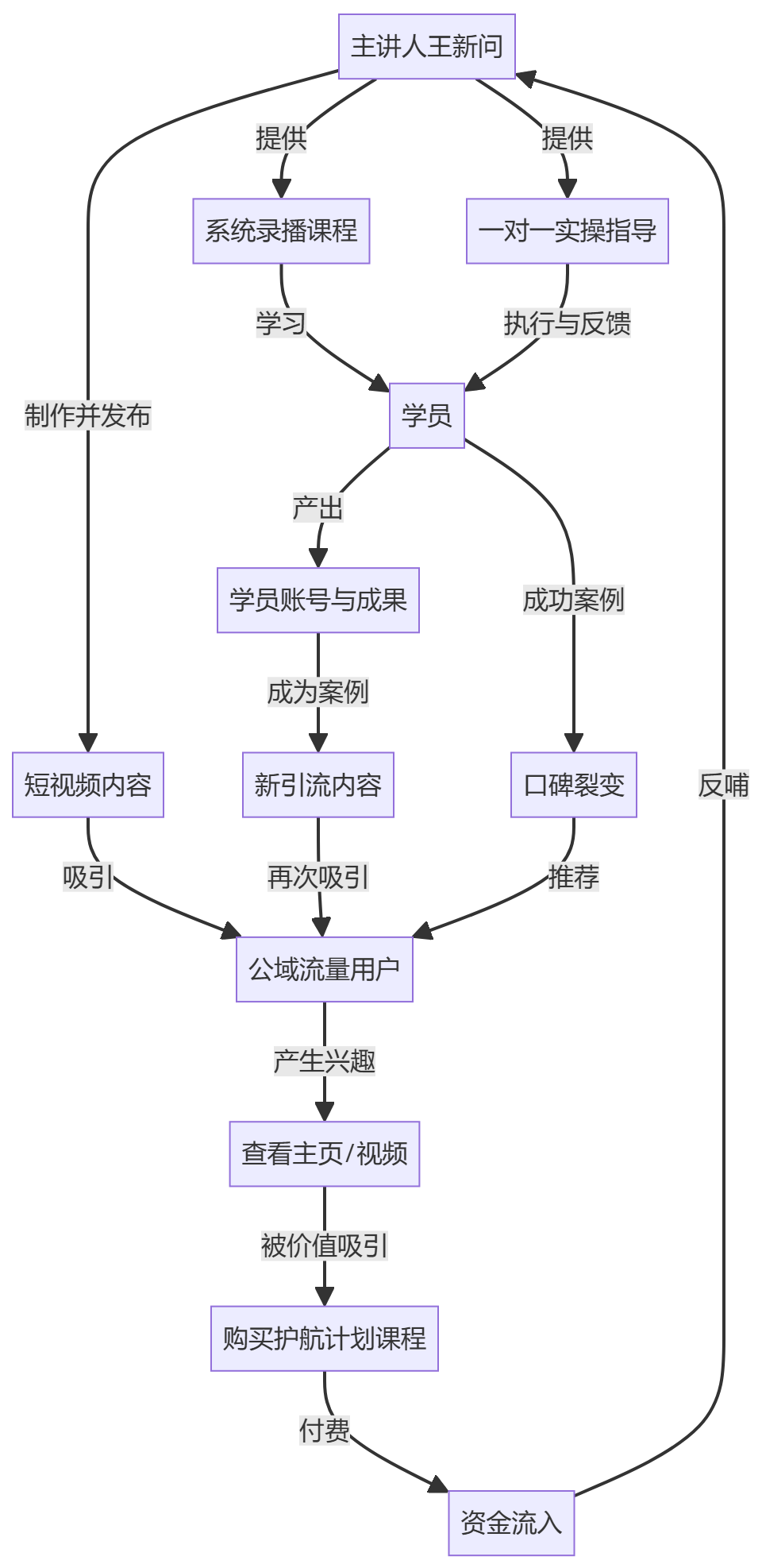 核心商业逻辑拆解